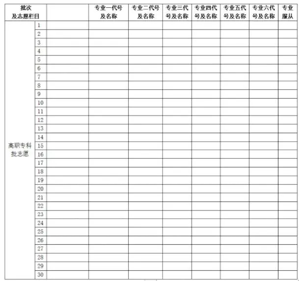 湖南2025新高考45个志愿填报样本