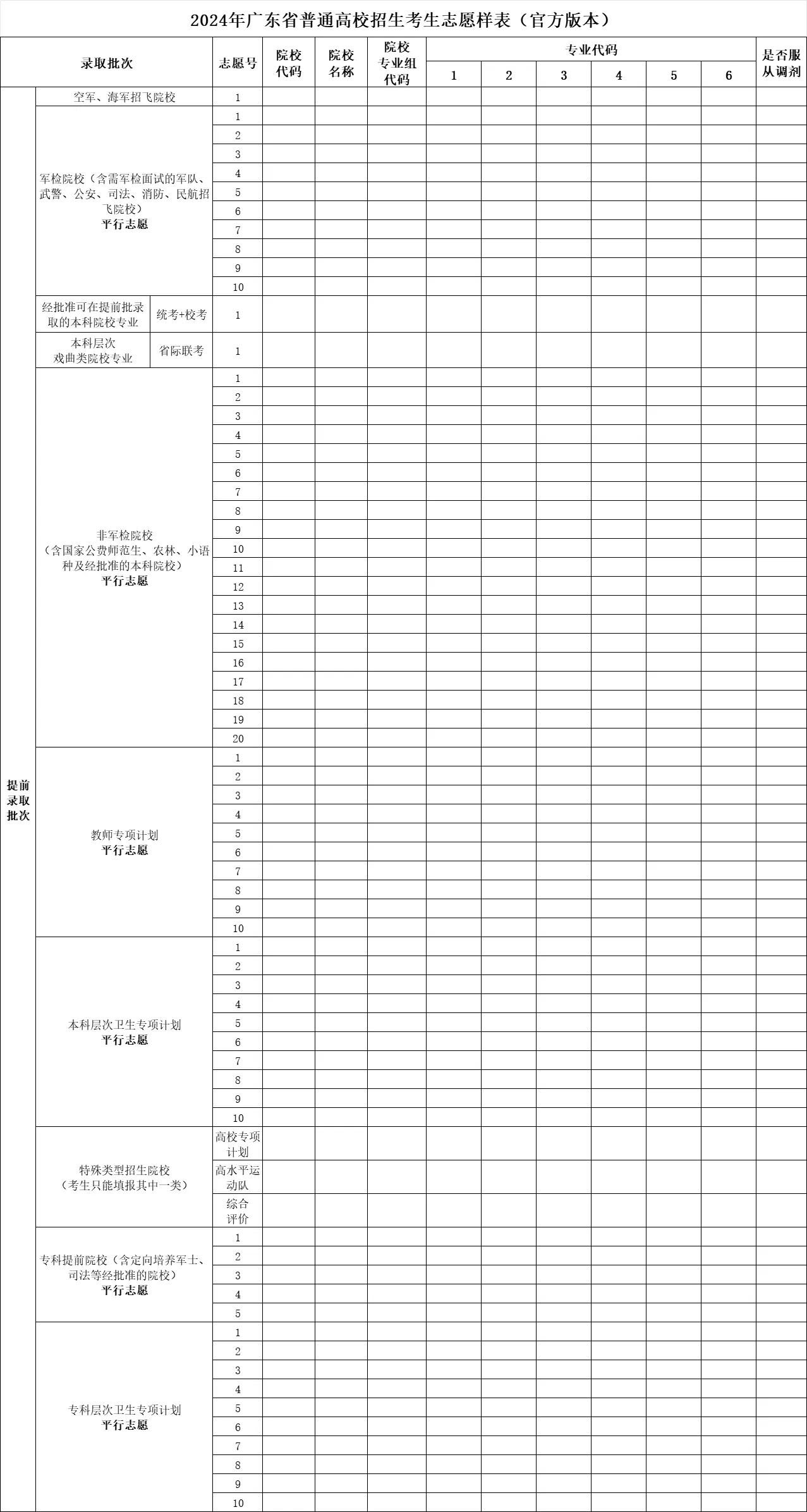 广东2025新高考45个志愿填报样本