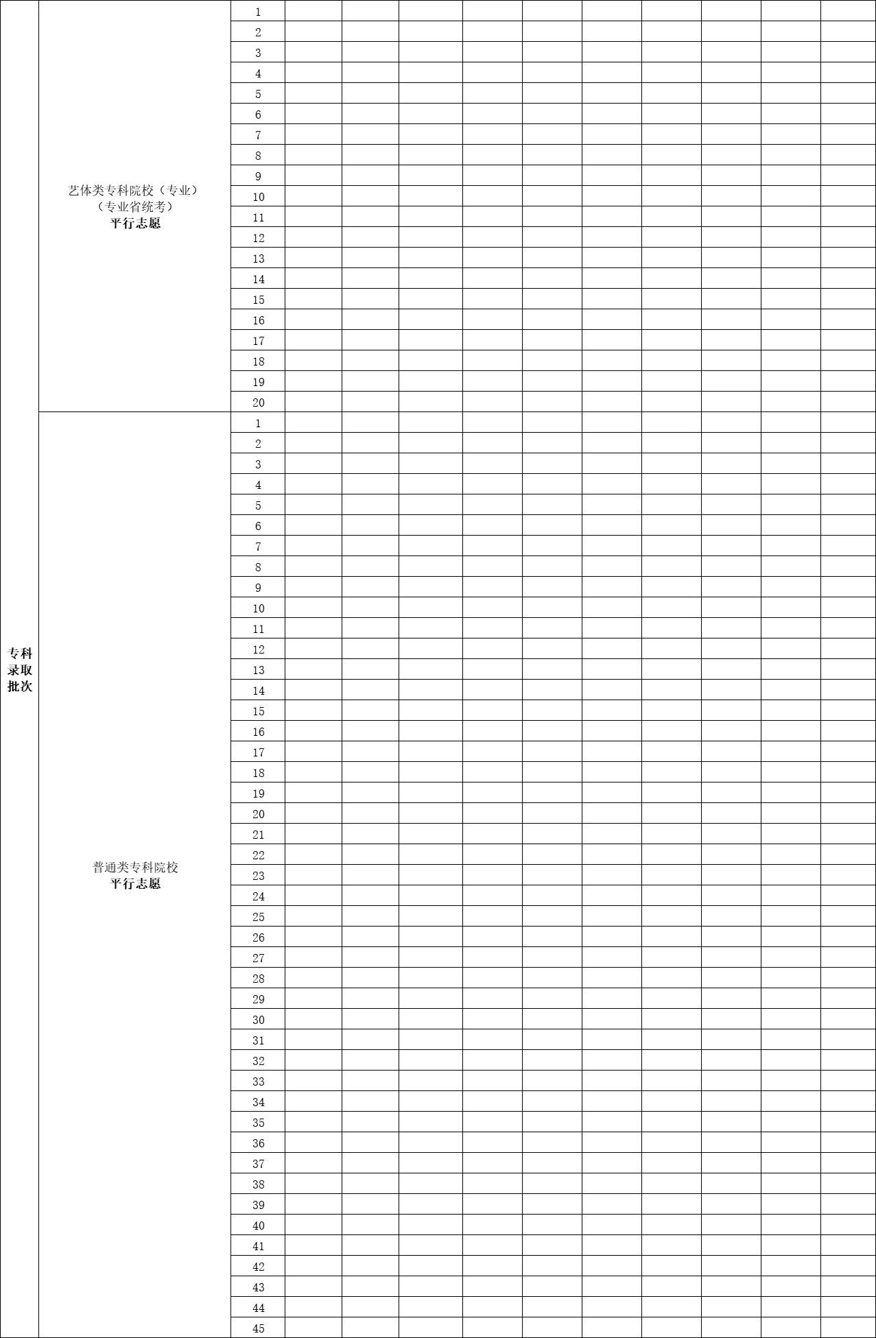 广东新高考45个志愿填报样表