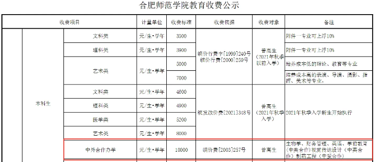 合肥师范学院中外合作办学学费多少.png