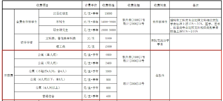 合肥师范学院中外合作办学学费多少 住宿费多少.png