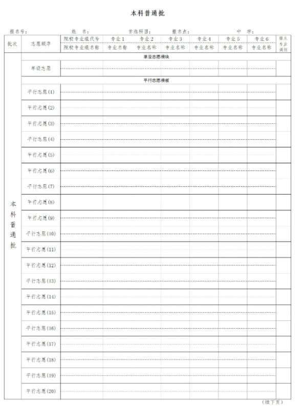甘肃新高考45个志愿填报样表 甘肃新高考45个志愿填报样表