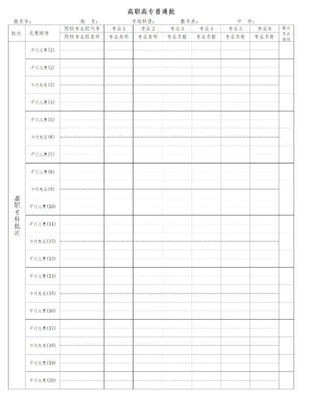 甘肃新高考45个志愿填报样表 甘肃新高考45个志愿填报样表