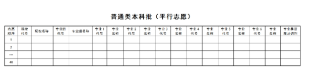 黑龙江2025新高考40个志愿填报样本