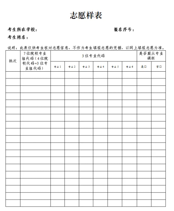 吉林2025新高考40个志愿填报样本