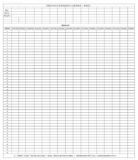 安徽2025新高考45个志愿填报样本