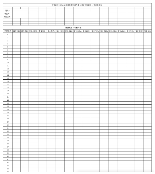 安徽2025新高考45个志愿填报样本