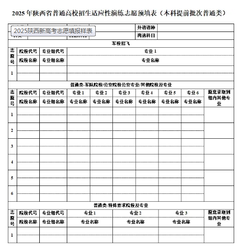 陕西2025新高考45个志愿填报样本
