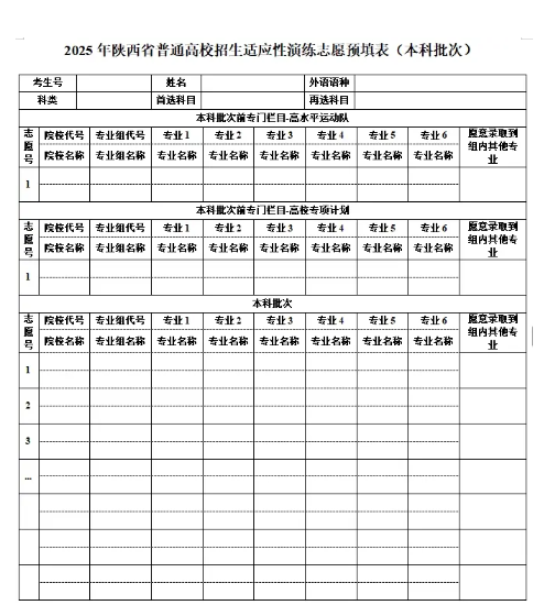 陕西2025新高考45个志愿填报样本