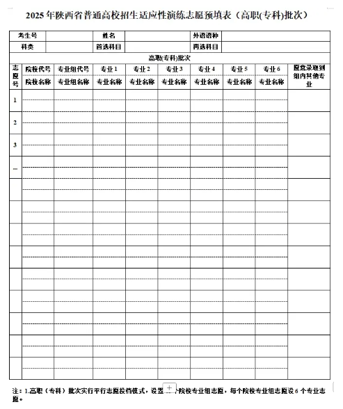 陕西2025新高考45个志愿填报样本