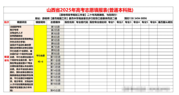 山西2025新高考45个志愿填报样本