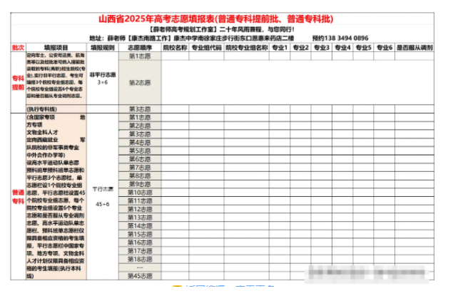 山西2025新高考45个志愿填报样本