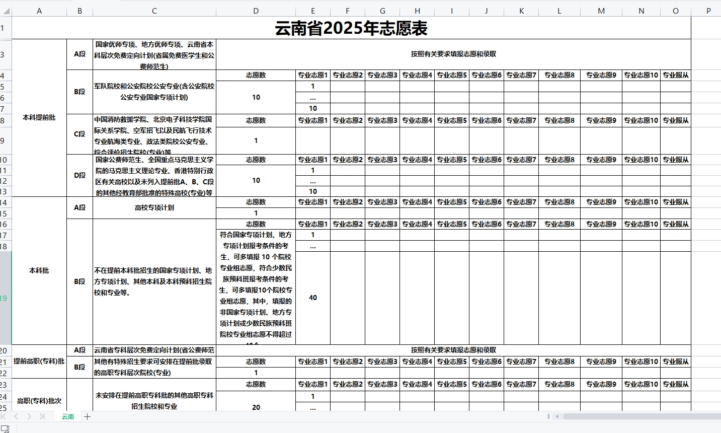 云南2025新高考40个志愿填报样本