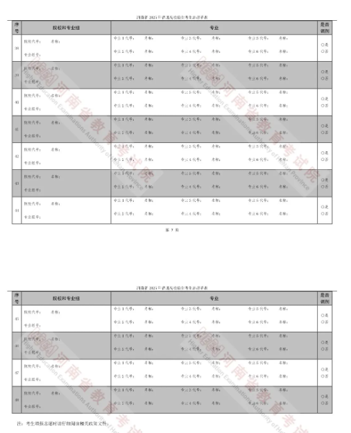 河南新高考48个志愿填报样本 河南新高考48个志愿填报样本