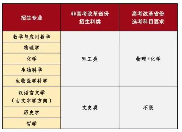 山东大学2025强基计划招生简章