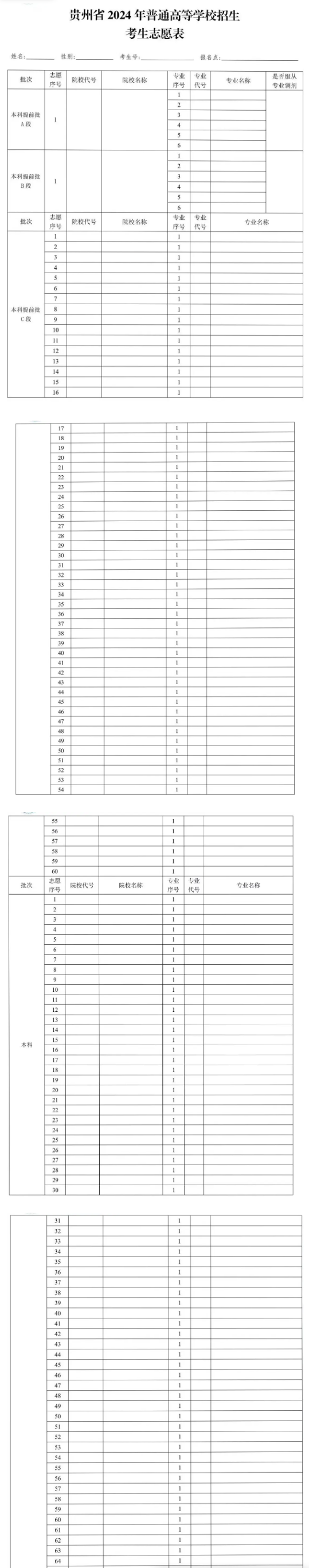 贵州2025新高考96个志愿填报样本