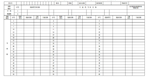 辽宁2025新高考112个志愿填报样本