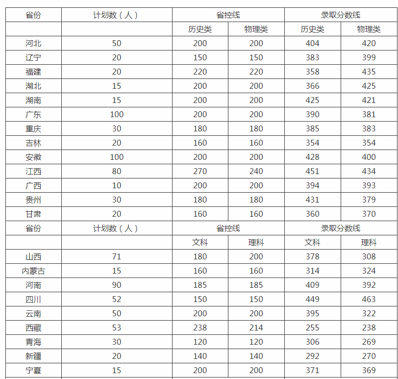 江苏农牧科技职业学院录取分数线是多少 江苏农牧科技职业学院录取分数线是多少