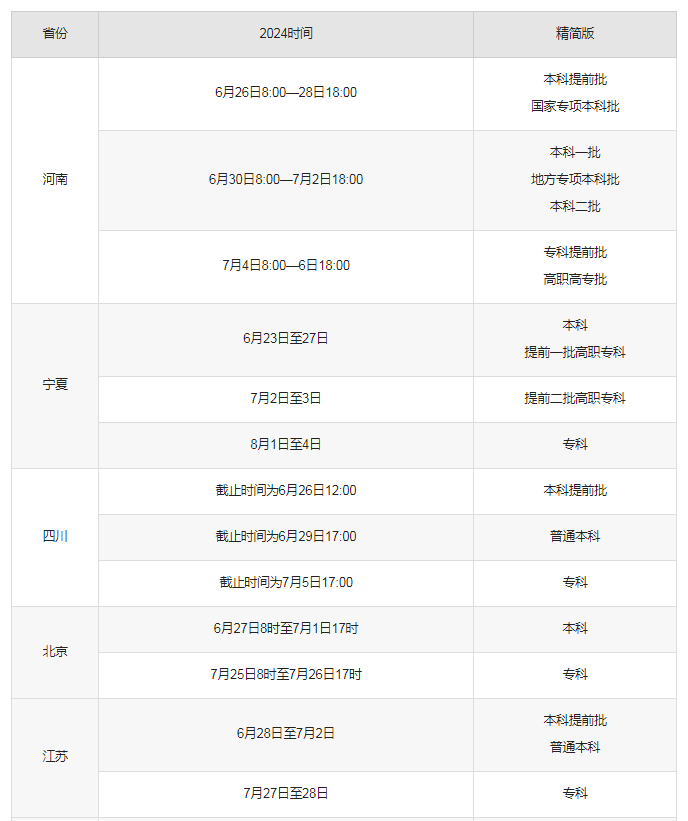 2025全国各省高考志愿填报时间什么时候