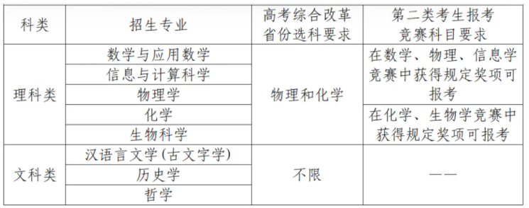 2025年南京大学强基计划招生简章内容