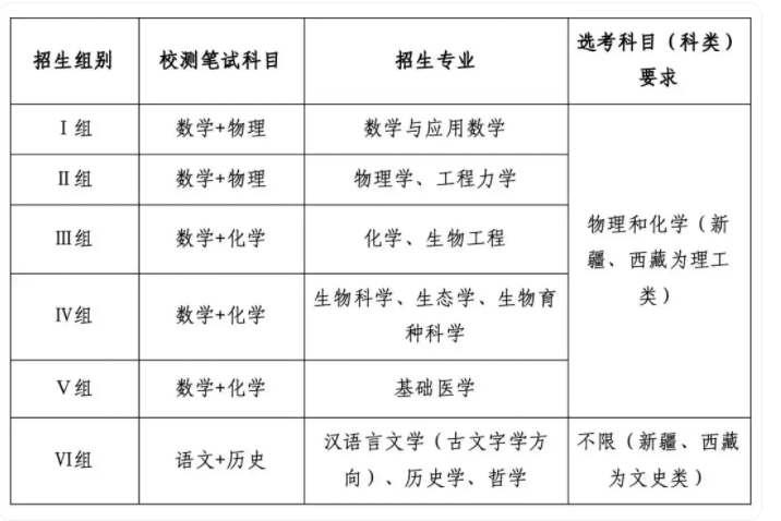 浙江大学2025年强基计划招生专业及简章