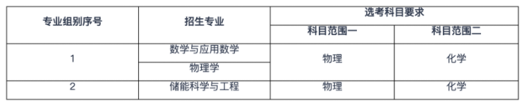 2025年重庆大学强基计划招生简章具体内容 2025年重庆大学强基计划招生简章具体内容