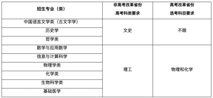 复旦大学2025年强基计划招生简章具体内容 复旦大学2025年强基计划招生简章具体内容