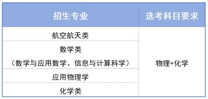 西北工业大学2025年强基计划招生简章具体内容 西北工业大学2025年强基计划招生简章具体内容