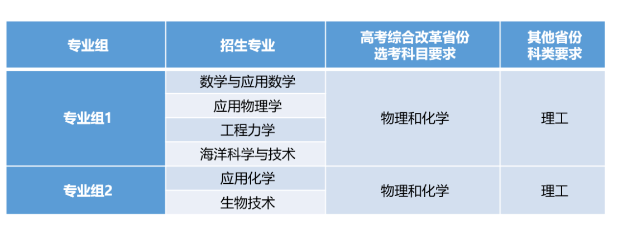 同济大学强基计划招生简章具体内容