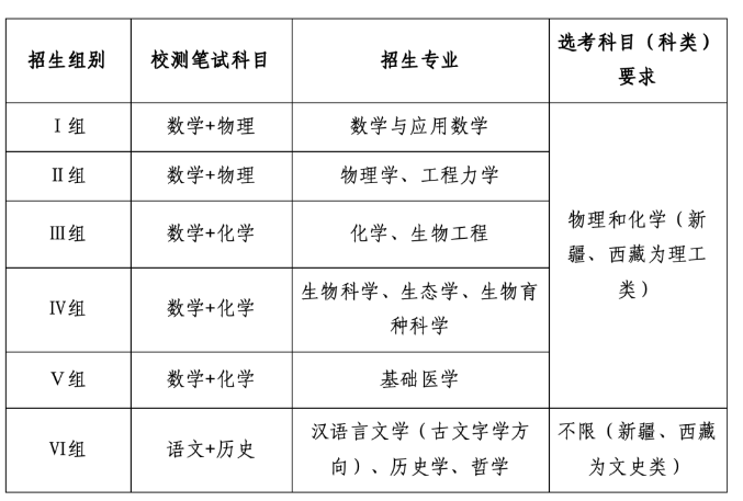 招生专业及招生计划 招生专业及招生计划