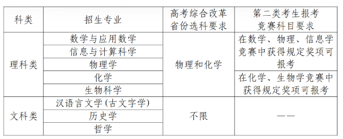 招生专业及报考要求