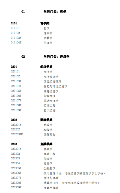 教育部发布2025年本科专业目录