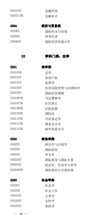 教育部发布2025年本科专业目录