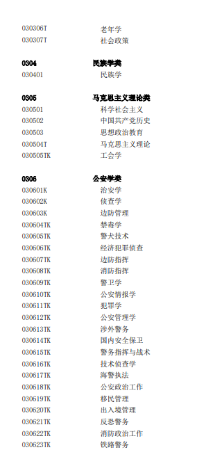 教育部发布2025年本科专业目录