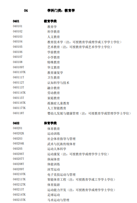 教育部发布2025年本科专业目录