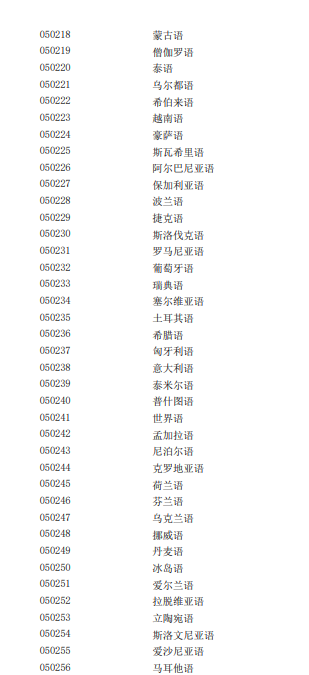 教育部发布2025年本科专业目录