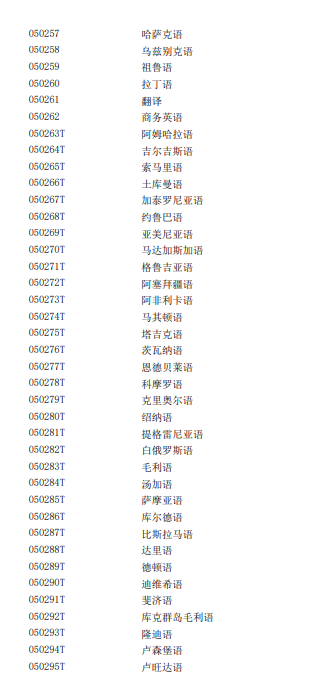教育部发布2025年本科专业目录