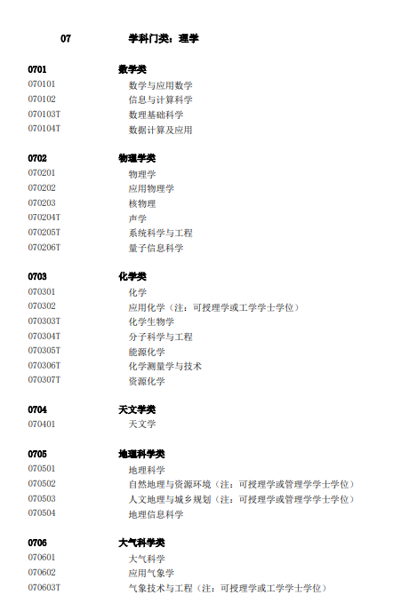 教育部发布2025年本科专业目录
