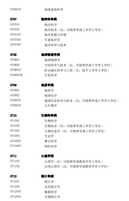 教育部发布2025年本科专业目录