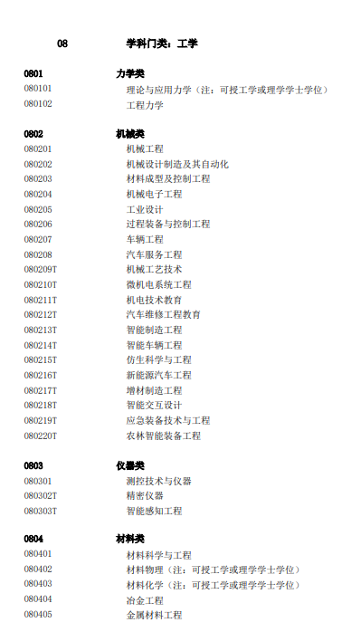 教育部发布2025年本科专业目录
