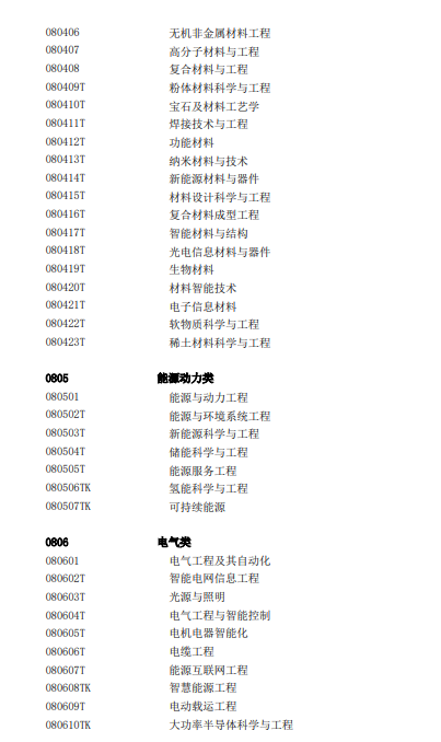 教育部发布2025年本科专业目录