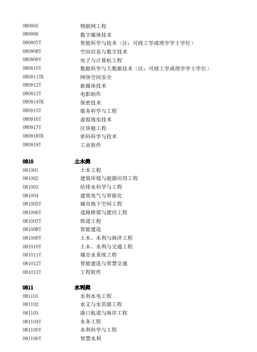 教育部发布2025年本科专业目录