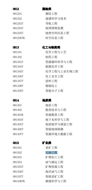 教育部发布2025年本科专业目录