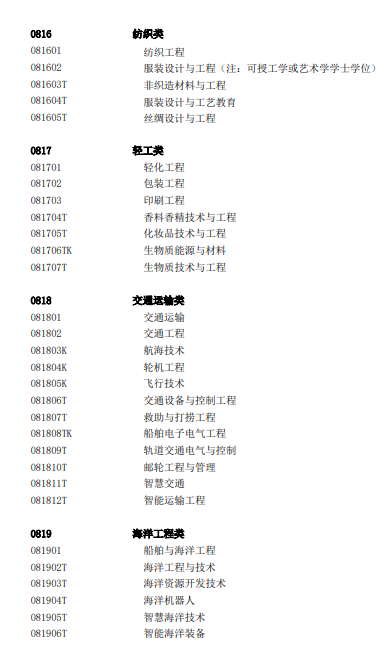 教育部发布2025年本科专业目录