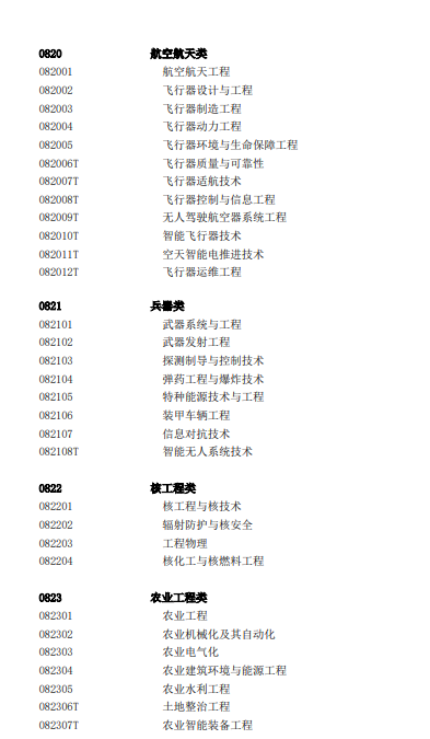 教育部发布2025年本科专业目录