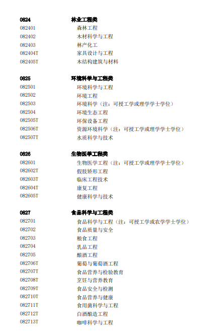 教育部发布2025年本科专业目录