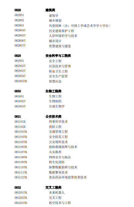 教育部发布2025年本科专业目录