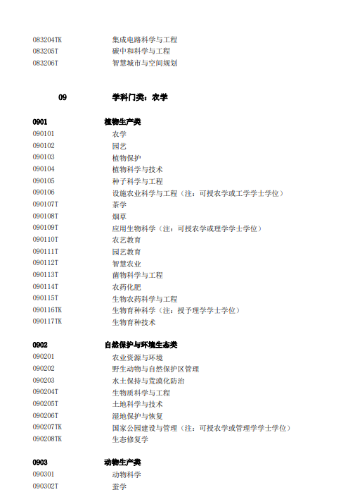 教育部发布2025年本科专业目录