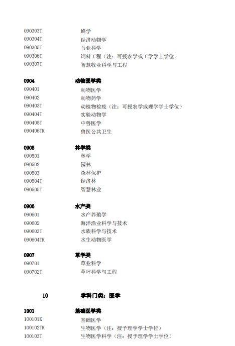 教育部发布2025年本科专业目录