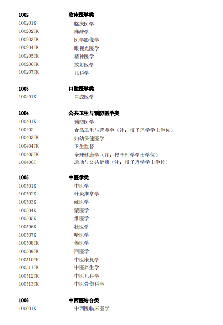 教育部发布2025年本科专业目录